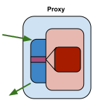 proxy proxetta
