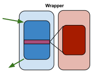wrapper proxetta