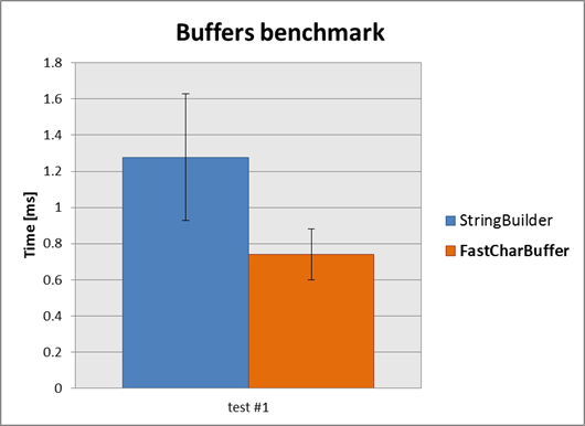 mutable performance