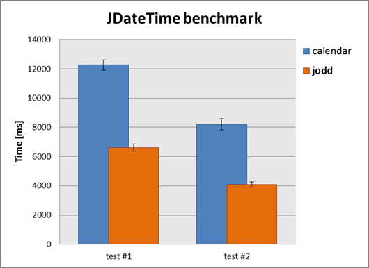 jdatetime performance
