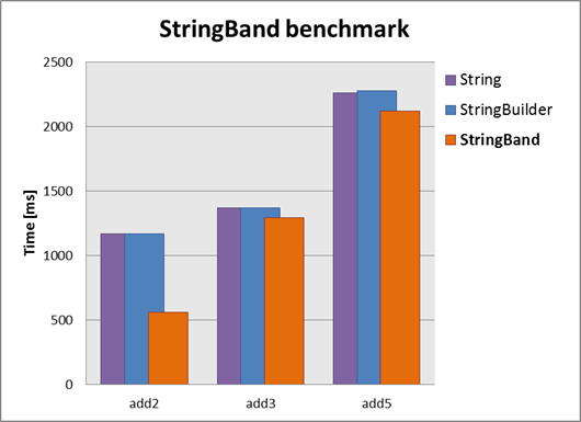 stringbundler performance